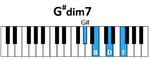 draw 5 - G# dim7 Chord